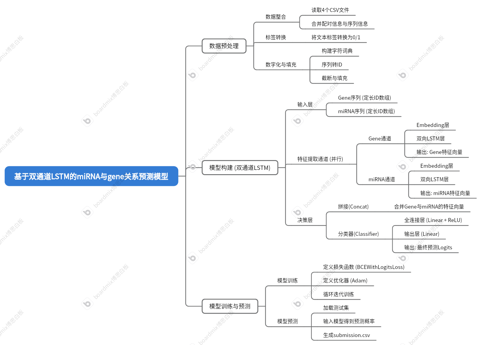 项目截图1